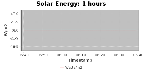 Solar1