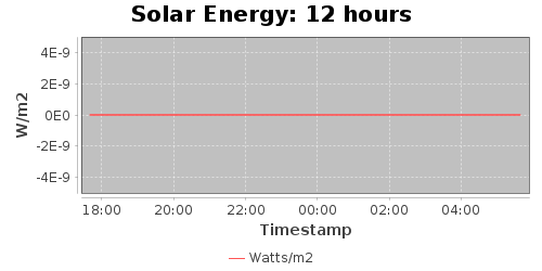 Solar12