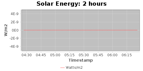 Solar2