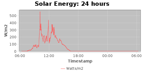 Solar24