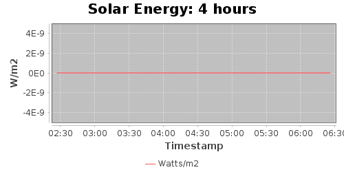 Solar4