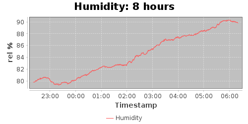 humidity8